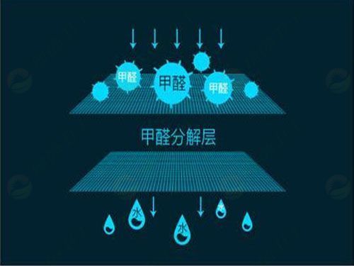 「新房除甲醛」新裝修房屋如何消除甲醛？使用空氣凈化器有用嗎？